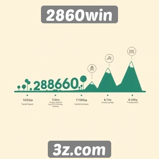 História e evolução do site 2860win até 2025